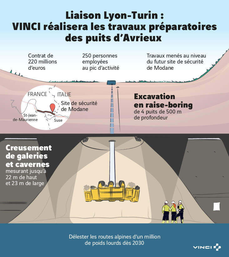 Infographie Vinci